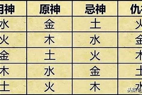 喜用神金|八字中喜神忌神对照表 八字算命喜用神速查表